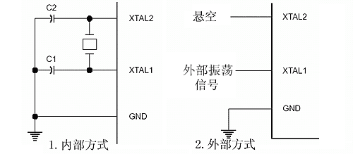 <b><b>单片机</b></b>教程