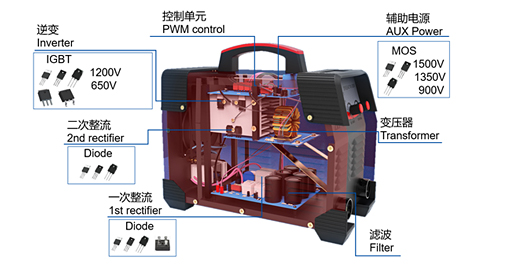上海贝岭1200V/40A IGBT助力高效率逆变焊机设计