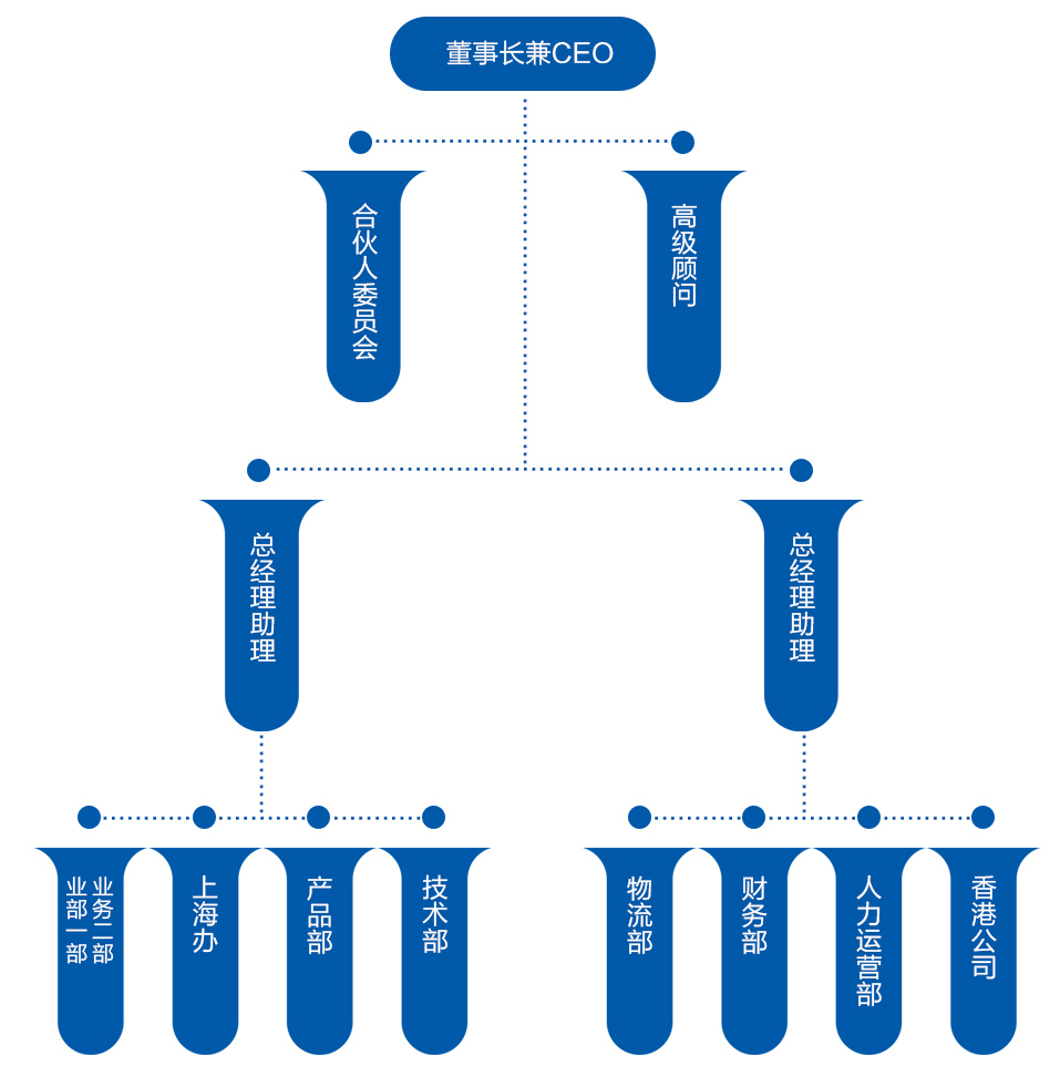 组织架构_03.jpg