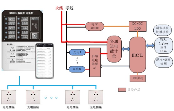 电动车充电桩计量方案.jpg