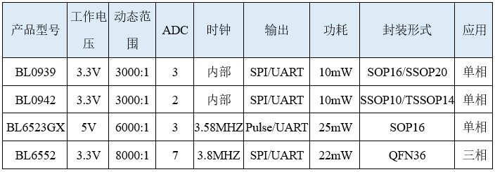 表5.PNG