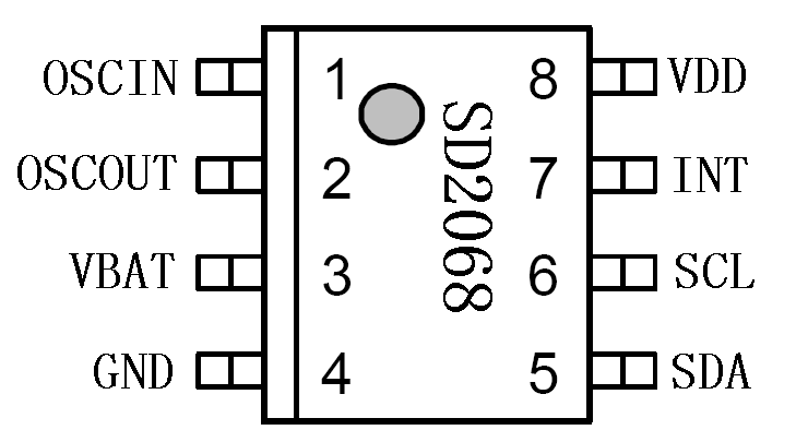 SD2068TOPMARK